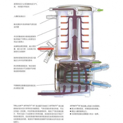 集成式膜式氧合器cb841